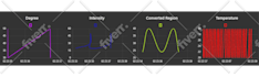 develop custom node red dashboard using iot automation
