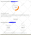increase domain rating dr 50 plus