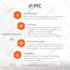 design creative social media posts, banner ads