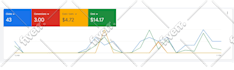 setup and manage your google ads PPC campaigns