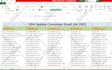 provide niches target and verified mail list for email marketing