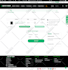 setup and redesign woocommerce store, cart, checkout, account pages