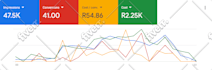 set up youtube video ads campaign