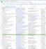be your virtual assistant for excel data entry and web research