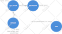 do neo4j and regsigraph  database cypher and graph ql tasks