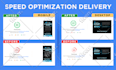 speed up, boost website speed, gtmetrix, and active CDN