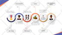 design creative timeline infographic in 12hrs