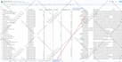 do ahrefs semrush for SEO keyword research