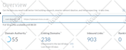 increase domain rating ahrefs DR ur domain authority da trust flow tf
