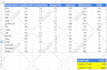 microsoft excel, excel vba, excel formulas, excel macros, excel dashboard