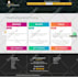 design or redesign woocommerce shop, product, cart, checkout, thank you pages