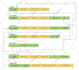 design and normalize database for your project