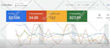 setup manage google ads PPC search performance max pmax campaigns for high ROI