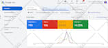 setup youtube ads, demand gen campaign, google ads conversion tracking with GTM