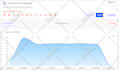 give your website a huge amount of traffic