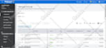 do amazon, walmart variation product listings, optimization, PPC advertising