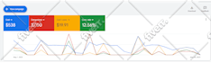 optimize google ads campaigns for maximum ROI