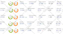 do dofollow guest post and high da guest posting with seo dofollow backlinks