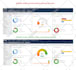 give semrush or ahrefs report data for your SEO competitors analysis