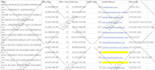 do fastest excel data entry job and data analysis for you