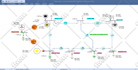 do load flow analysis using matlab, powerworld, etap, and psse