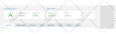 do speed optimization rank up wordpress website