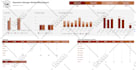 create business dashboard in excel for sales, reporting and performance tracking