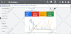 setup and manage and optimize high conversion shopify google ads PPC campaign