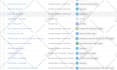 setup google analytics,gtm,tag manager,ga4
