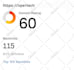 increase ahrefs domain rating dr 50 plus