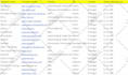 do web research and data entry