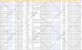do targeted b2b lead generation and prospect list building for any industry