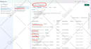 fix or set up advanced meta pixel facebook for shopify and wordpress