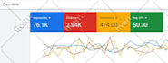setup optimize and manage results driven google ads campaign
