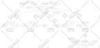 design and normalize database for your project