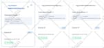 fix email deliverability, spf, dkim, dmarc and stop spam