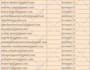 collect an active  and niche targeted email list worldwide