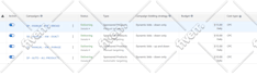 setup manage and optimize amazon ppc campaigns