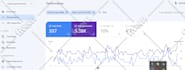 wordpress yoast on  page SEO and index technical  optimization