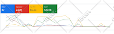 setup google ads PPC campaigns to maximize your ROI and conversions