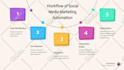 do b2b lead generation, linkedin lead, prospect email list, targeted email leads