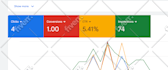 setup and optimize your google ads adwords PPC campaigns