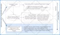 do flow charts, diagrams etc