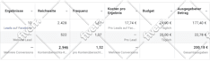 do meta ad campaign to generate leads