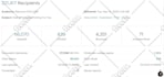 send bulk emails and email marketing services