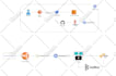 do docker, kubernetes and devops related work
