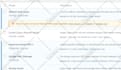 fix any wordpress issues, bugs and errors