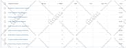 set up and manage high converting google ads PPC campaigns