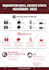 create a modern infographic just 24 hrs