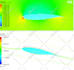 do cfd and fea analysis of your model using ansys